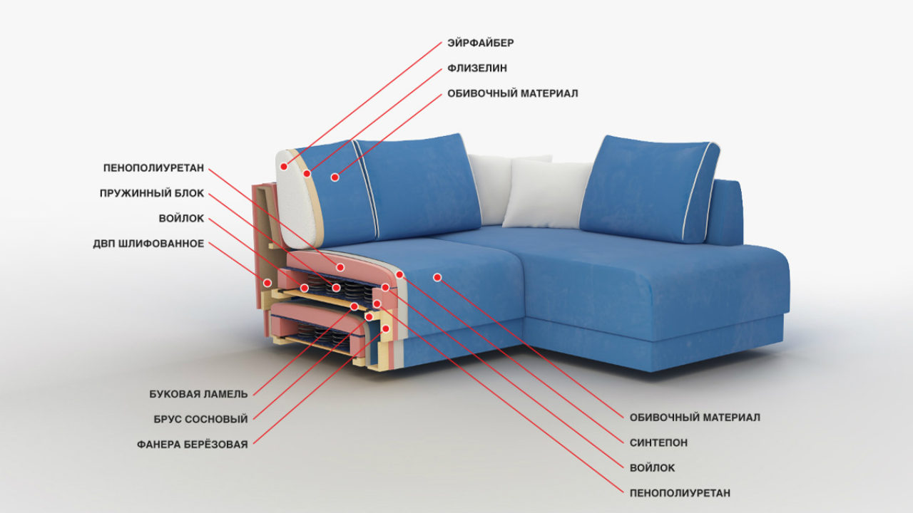 Мебель состоящая из дивана